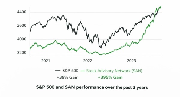 Stock Performance Disclaimer